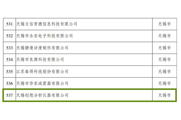 无锡创想分析仪器有限公司